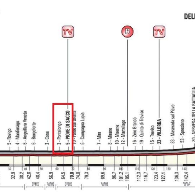 Il Giro d’Italia 2018 attraverserà la Saccisica